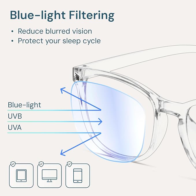 Gaoye Blue Light Blocking Glasses 2 Pack